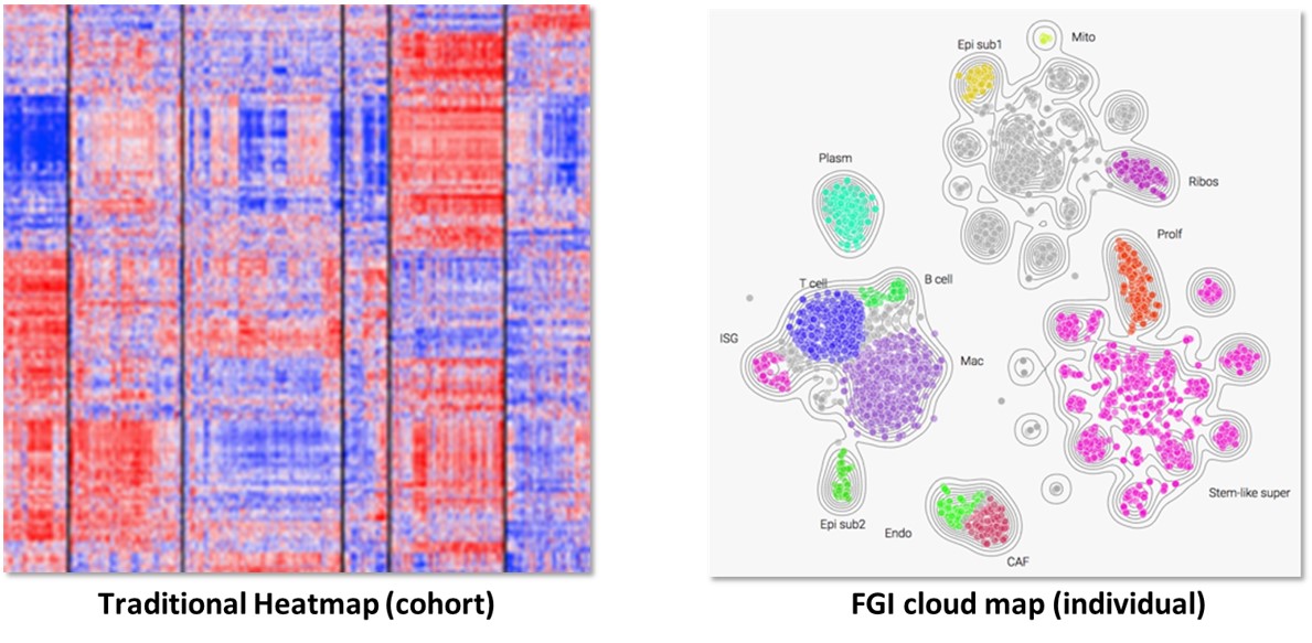 Proteomics And Functional Genomic Imaging For Cancer Research Lide Biotech